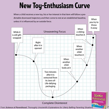 The enthusiasm curve